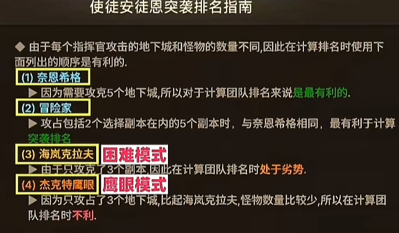【DNF手游】11月发布会内容爆料:新联动+新副本+新职业!