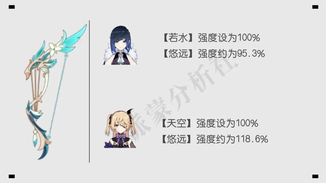 原神:温迪有新武器了!新五星暴伤弓强度爆表,堪称性价比神器!
