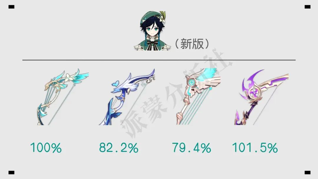 原神:温迪有新武器了!新五星暴伤弓强度爆表,堪称性价比神器!