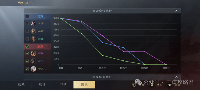 《三谋》最无人问津的举荐徐盛,还有希望救一下吗?有的,反击马超参上