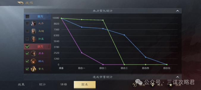 《三谋》最无人问津的举荐徐盛,还有希望救一下吗?有的,反击马超参上