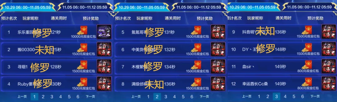 「DNF手游」下水道有救了！策划开会视频曝光，附11月全职业强度排名，1个幻神23个下水道！